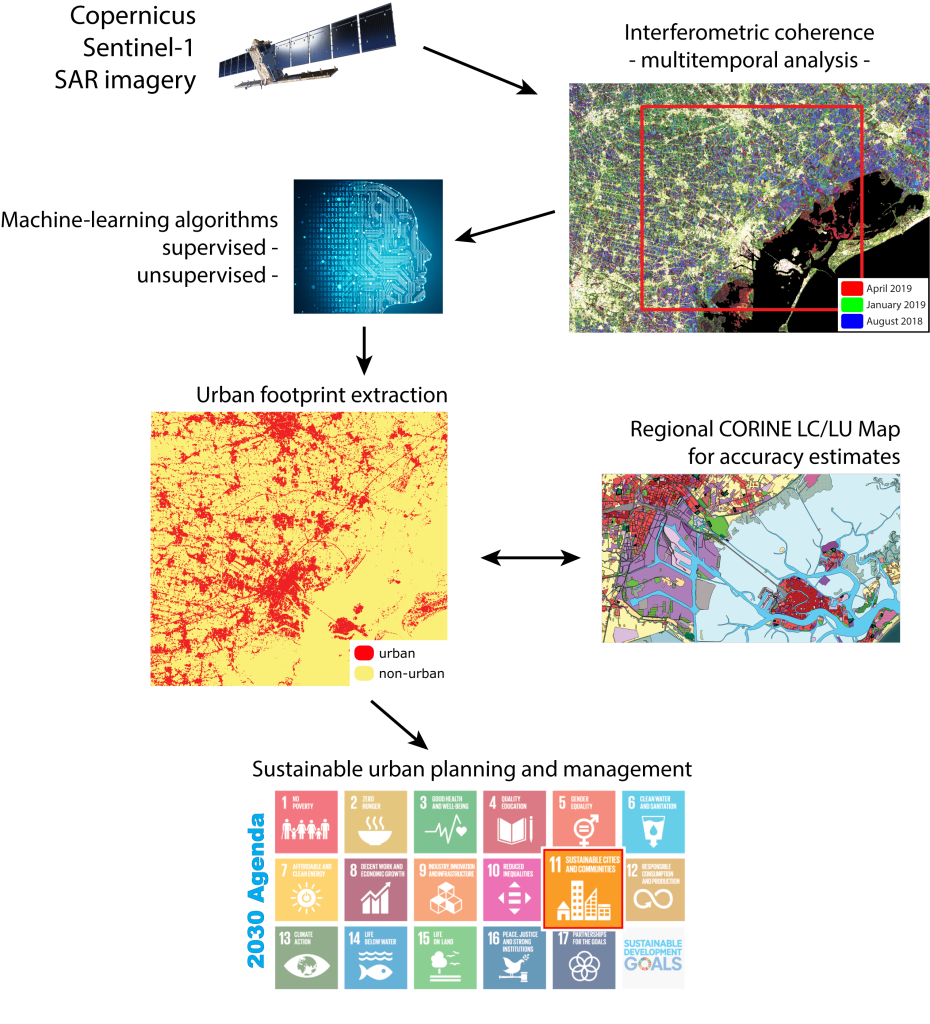 MDPI_UrbanSAR_GraphicalAbstract_LR